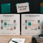 Différence entre hybride et hybride rechargeable : choisir selon vos trajets réels